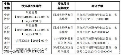 機械密封產品數字化設計轉型及智能制造項目可行性研究報告與項目策劃公關服務方案