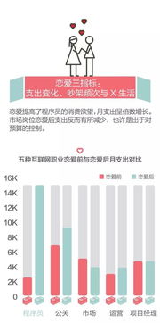 職場迷思 公關真的花心，程序員專情，項目經理最幸福嗎？