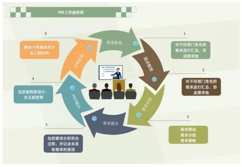 項(xiàng)目經(jīng)理不能不懂產(chǎn)品 項(xiàng)目策劃與公關(guān)服務(wù)中的關(guān)鍵能力