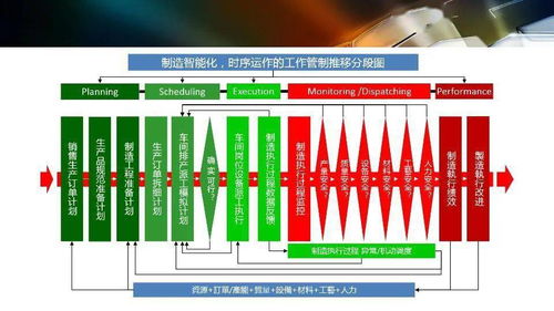 智能工廠設(shè)計(jì)規(guī)劃及應(yīng)用 項(xiàng)目策劃與公關(guān)服務(wù)全景解析