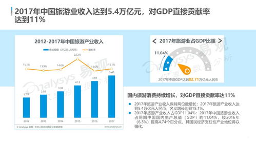 云游早讀 中國(guó)在線旅游市場(chǎng)年度綜合分析——個(gè)性化與體驗(yàn)成發(fā)展新引擎