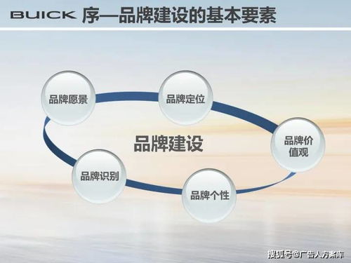 重塑經典，智啟未來 別克品牌煥新與產品矩陣升級整合傳播方案